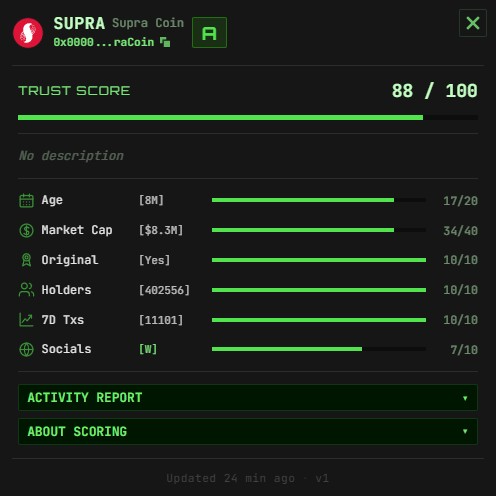 TIP Token Insight Profile